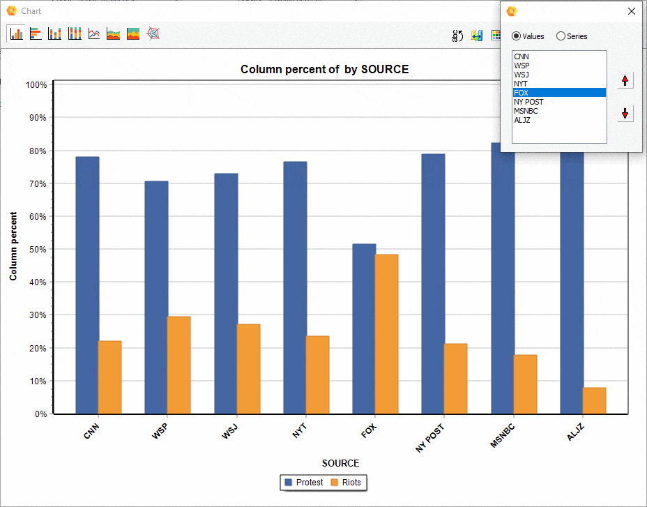 QDA Miner - Reorder Series